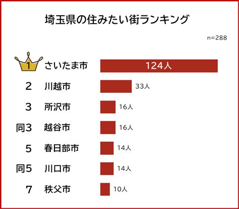 埼玉県志木市の住みやすさや治安は？│犯罪発生率が県内最小の。